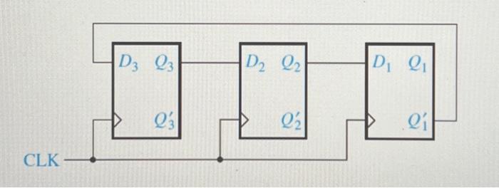 Solved 1. The state diagram of a counter with the shown | Chegg.com
