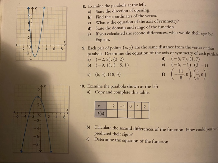 Solved CO2 4 6 PRACTISING 5. Graph each function. State the | Chegg.com