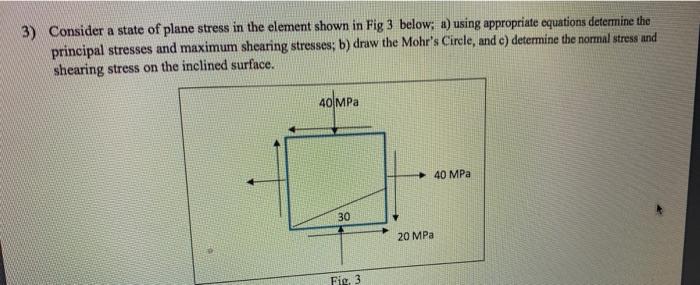 Solved 3) Consider a state of plane stress in the element | Chegg.com