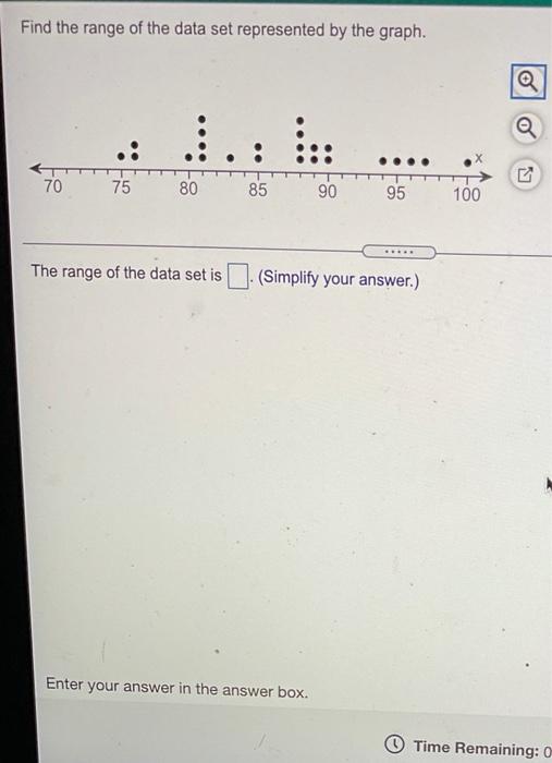 Solved Find the range of the data set represented by the