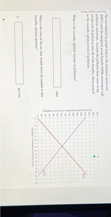 The accompanying graph depicts the marginal social cost (MSC) and the marginal social benefit (MSB) associated with pollution