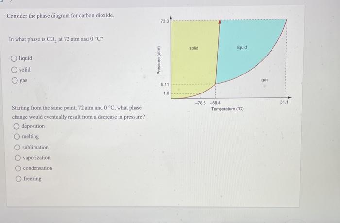 Solved Consider the phase diagram for carbon dioxide. 73.0 | Chegg.com