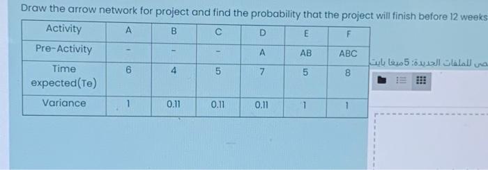 Solved B - Draw the arrow network for project and find the | Chegg.com