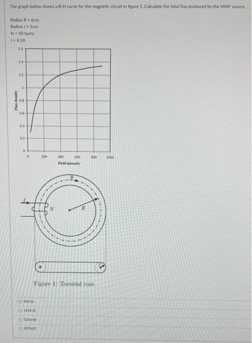 Solved The Graph Below Shows A B-H Curve For The Magnetic | Chegg.com