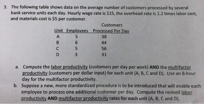 Solved 3. The following table shows data on the average | Chegg.com