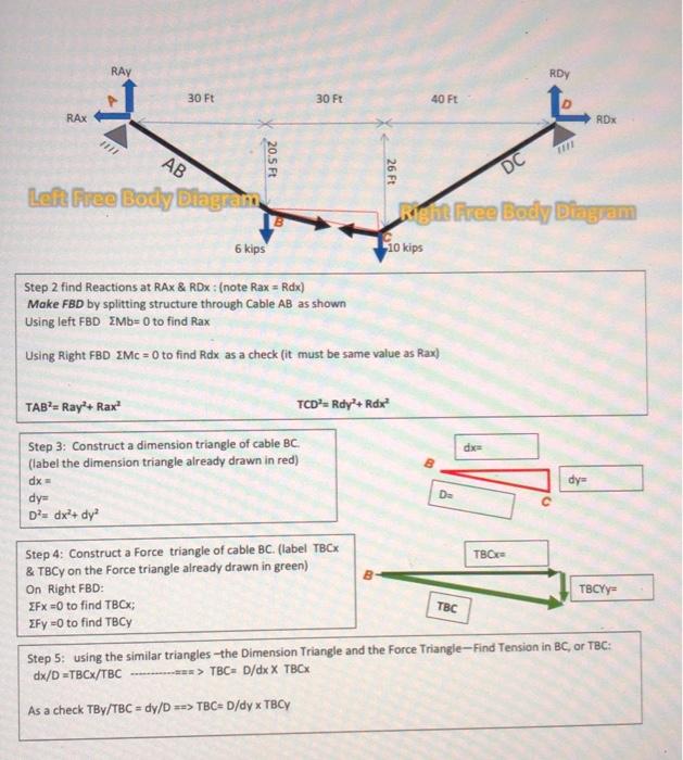 Solved Using Right FBD IMc = 0 to find Rdx as a check (it | Chegg.com