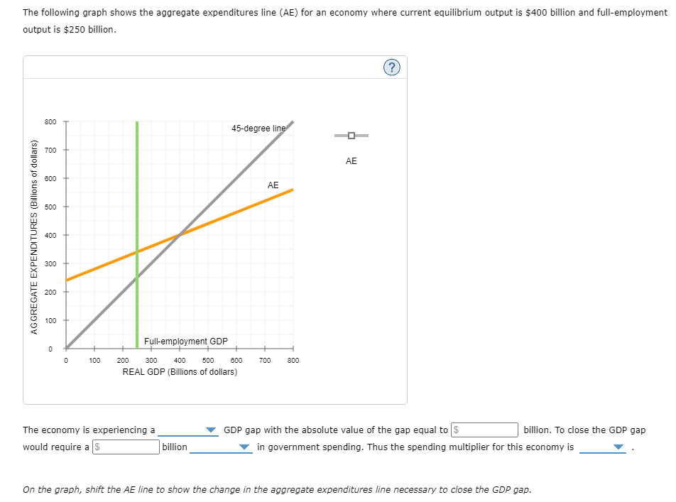 The following graph shows the aggregate expenditures | Chegg.com