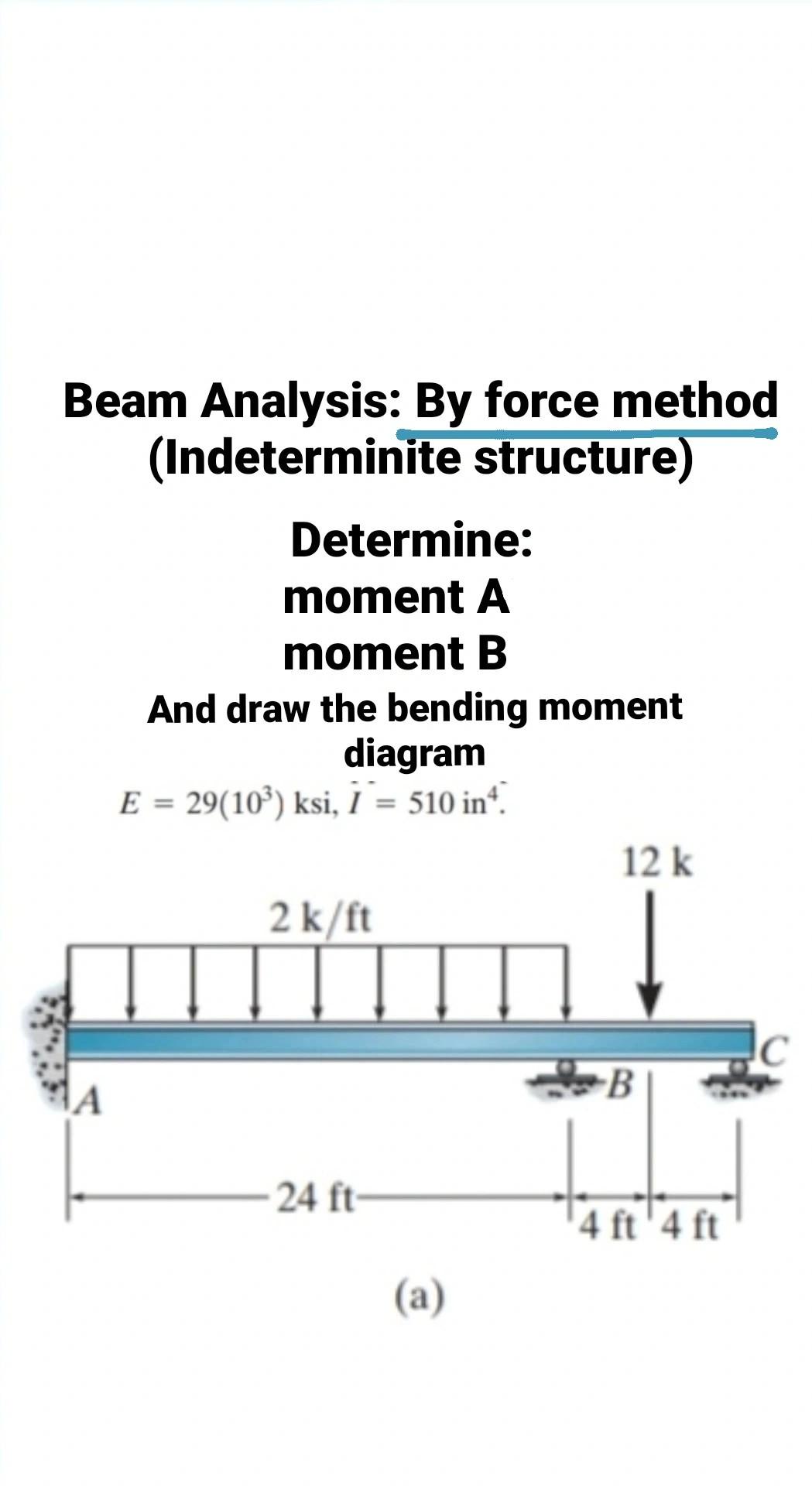 Solved Beam Analysis: By force method (Indeterminite | Chegg.com