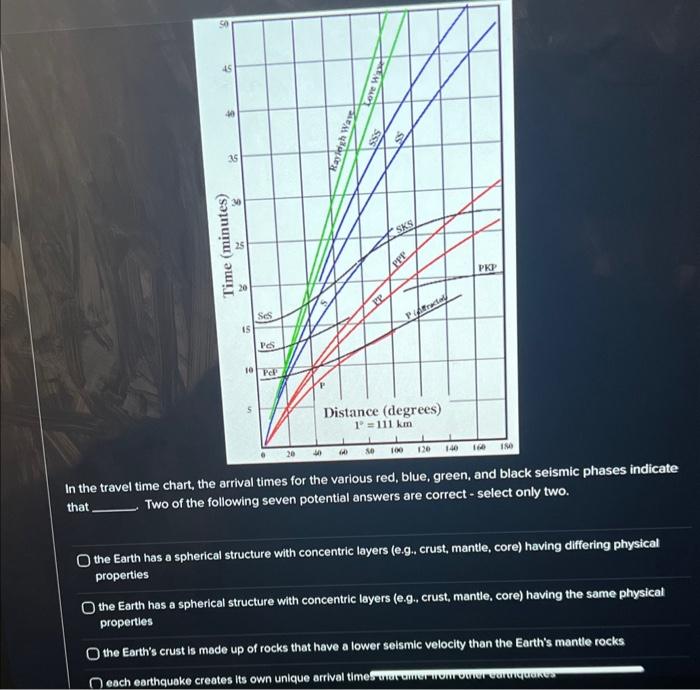 Solved In the travel time chart, the arrival times for the