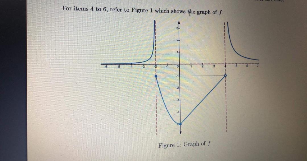 Solved For items 4 to 6, refer to Figure 1 which shows the | Chegg.com