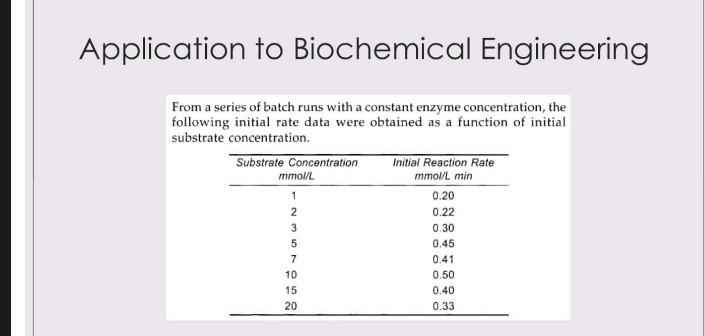 Application to Biochemical Engineering From a series | Chegg.com