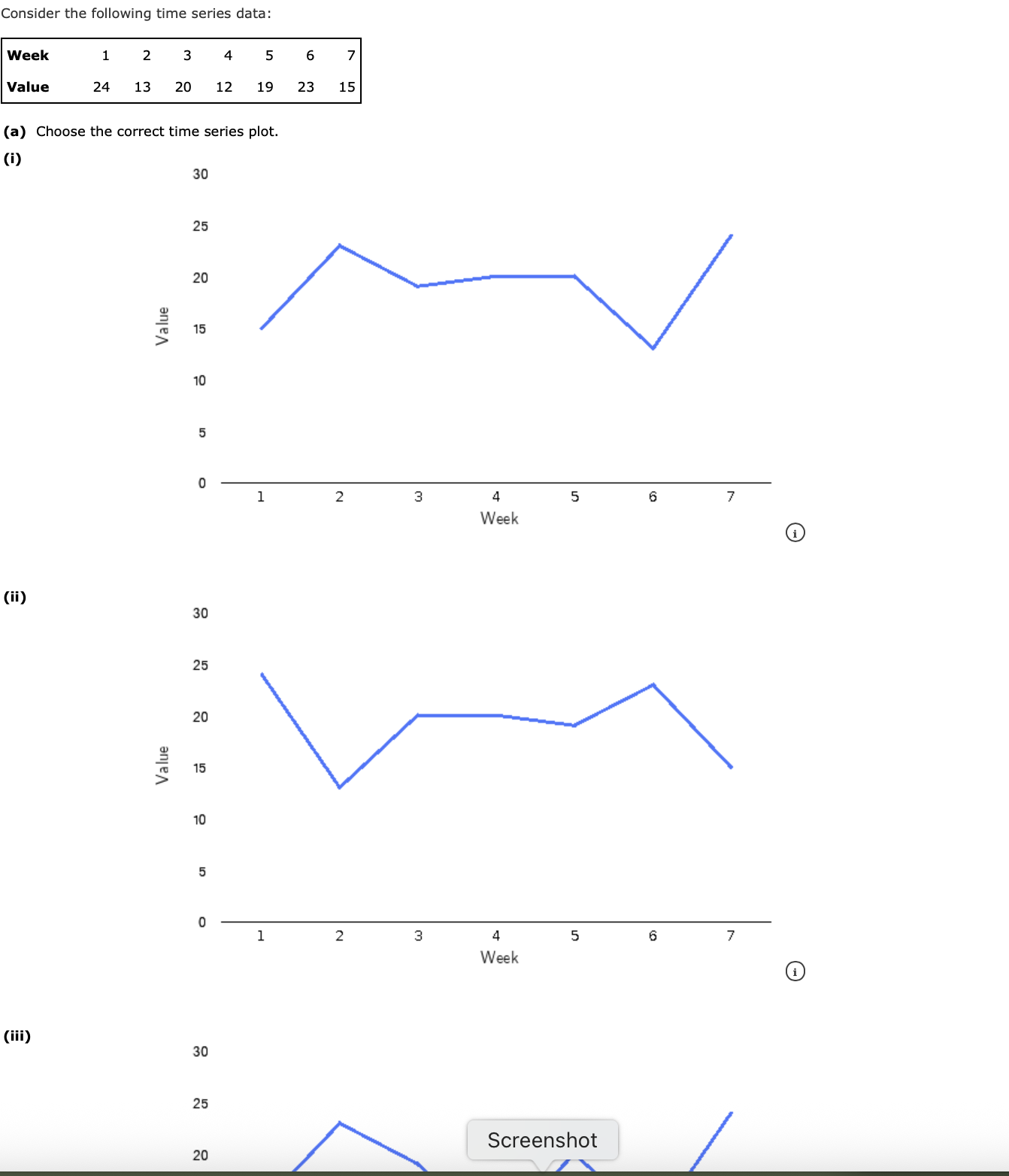 Solved Consider the following time series data: (a) ﻿Choose | Chegg.com