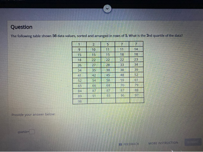 Solved Question The following table shows 56 data values, | Chegg.com