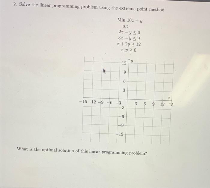 Solved 2. Solve the linear programming problem using the | Chegg.com