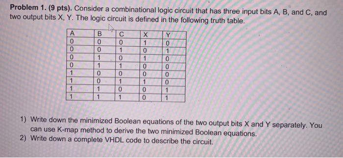 Solved Problem 1. (9 Pts). Consider A Combinational Logic | Chegg.com