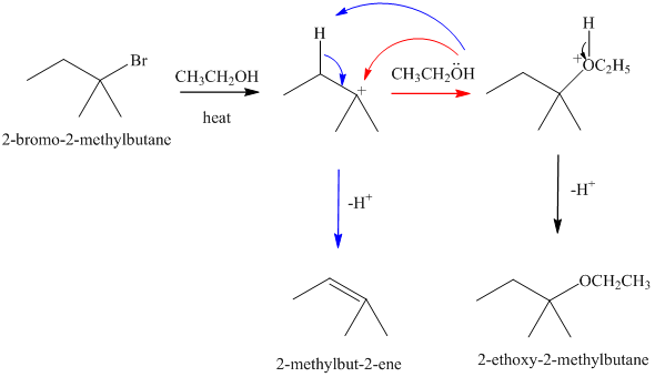 Solved: Give the substitution products expected from solvolysis ...