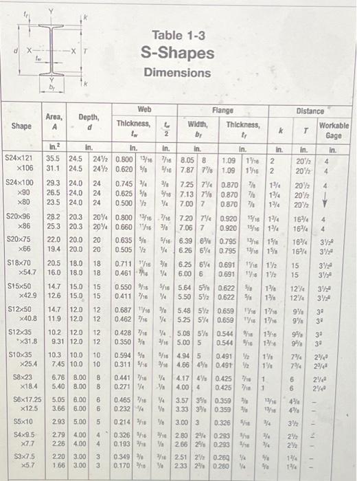 Solved E: Please use Table 3-2 (bending strength table) and | Chegg.com