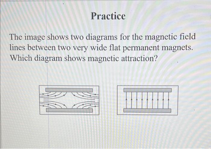 Solved The image shows two diagrams for the magnetic field | Chegg.com