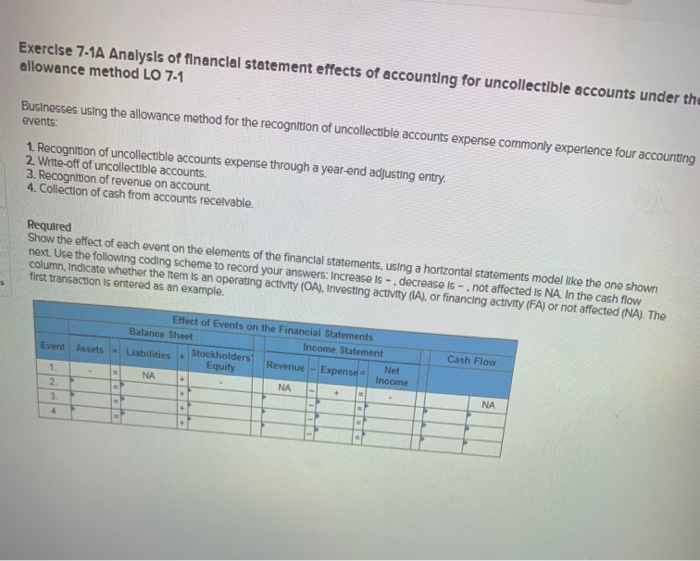 Solved Exercise 7-1A Analysis of financial statement effects | Chegg.com