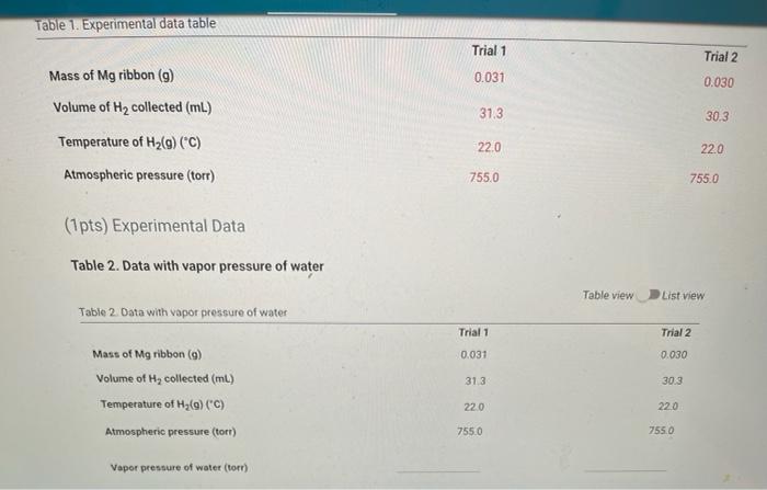 Solved Table 1. Experimental data table Trial 1 Trial 2 Mass | Chegg.com