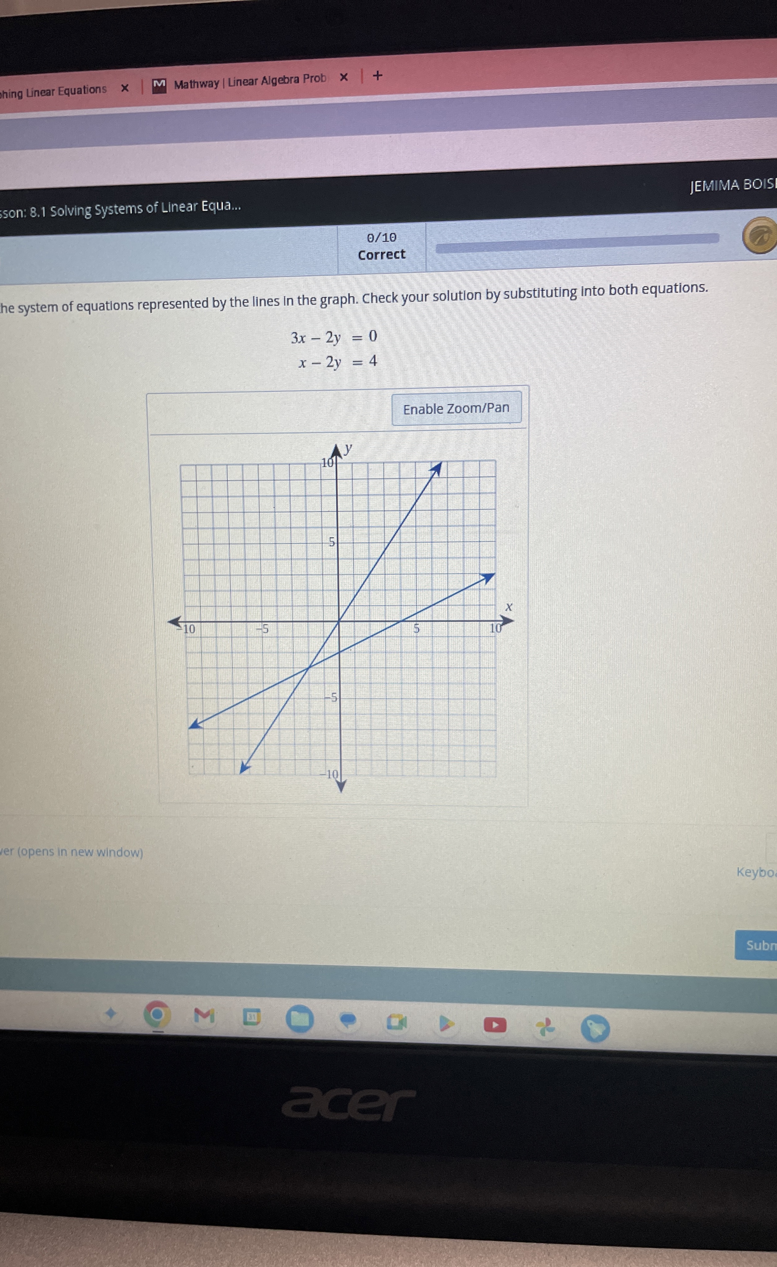 Solved he system of equations represented by the lines in | Chegg.com