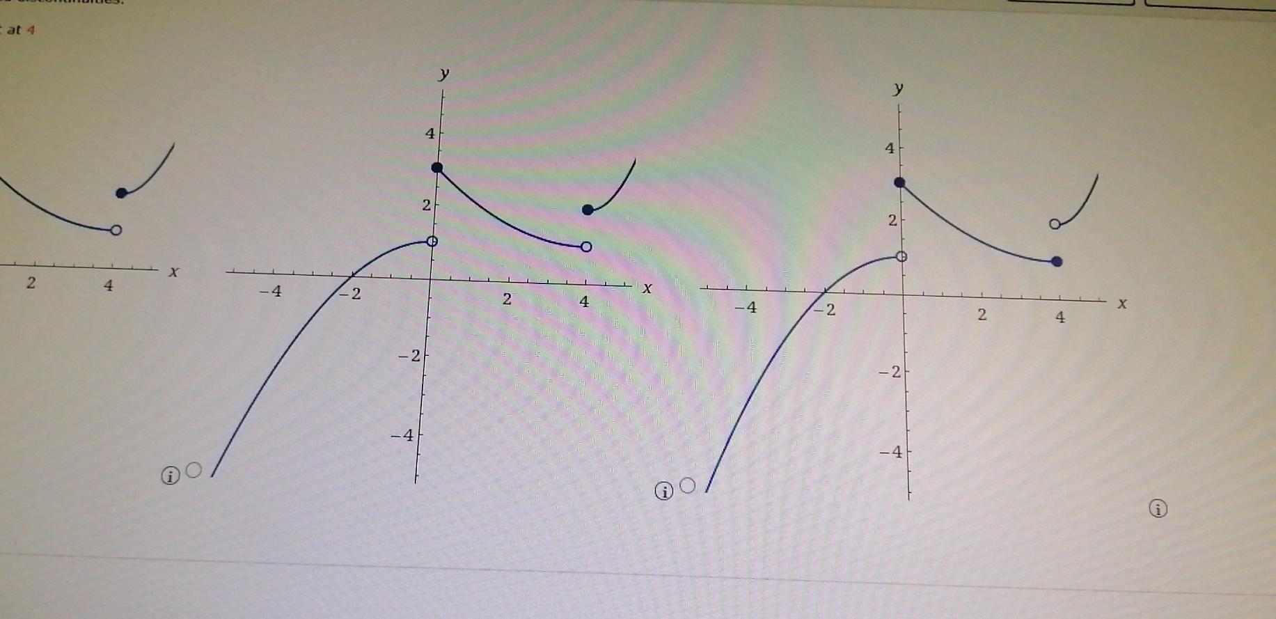 Solved Sketch The Graph Of A Function F That Is Defined On R