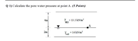 Solved Q 1) Calculate the pore water pressure at point A. (5 | Chegg.com