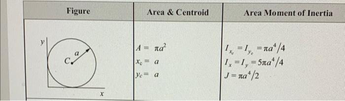 Solved Why is 