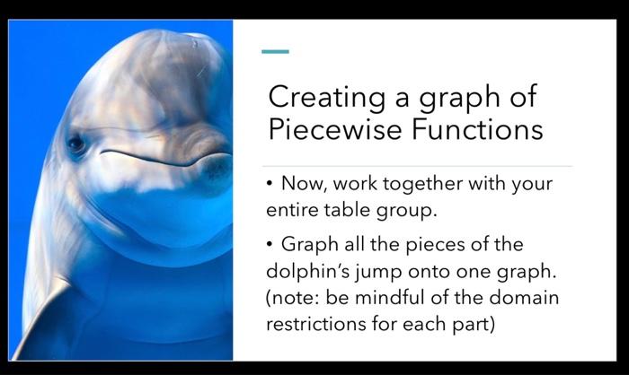 Creating a graph of Piecewise Functions - Now, work | Chegg.com