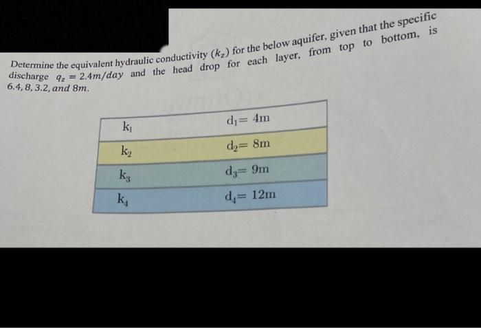 Solved Determine the equivalent hydraulic conductivity (kz) | Chegg.com