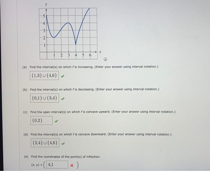 Solved (a) Find the interval(s) on which f is increasing. | Chegg.com