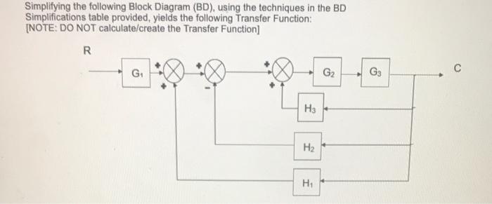 Solved Simplifying The Following Block Diagram (BD), Using | Chegg.com