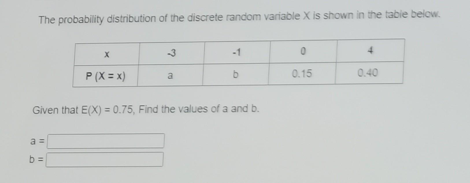 Solved The probability distribution of the discrete random | Chegg.com