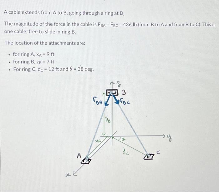 Solved A Cable Extends From A To B, Going Through A Ring At | Chegg.com