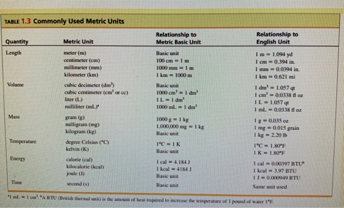 1 86 During A Glucose Tolerance Test The Serum Chegg Com