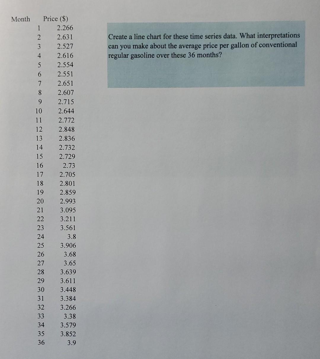 Solved What are the steps to create this on Excel bases on | Chegg.com
