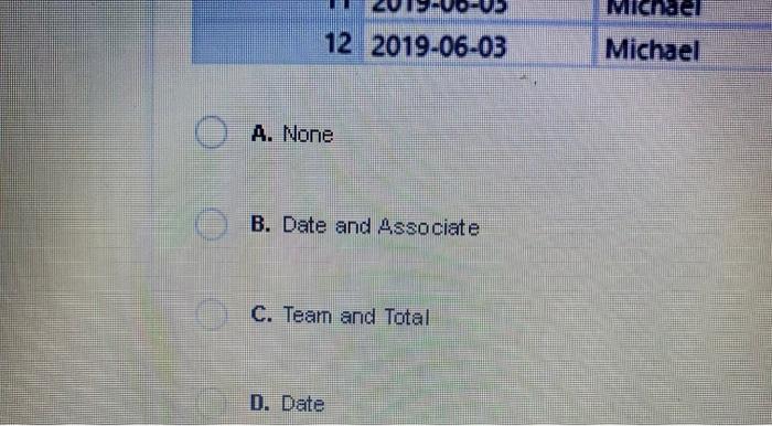 Solved Given the following input and output from a Transpose | Chegg.com