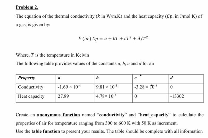 Solved Problem 2. The equation of the thermal conductivity | Chegg.com