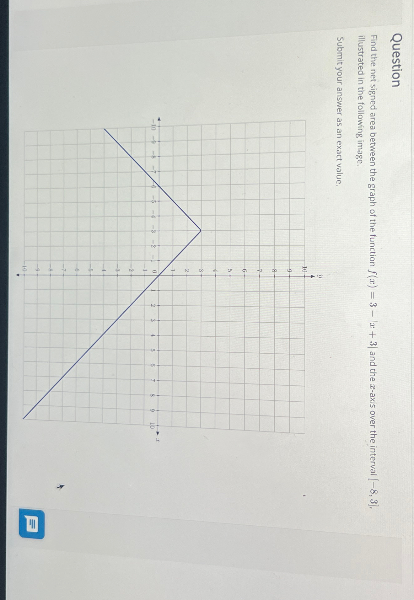Solved QuestionFind the net signed area between the graph of | Chegg.com