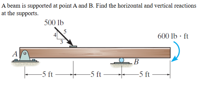 Solved A beam is supported at point A and B. ﻿Find the | Chegg.com