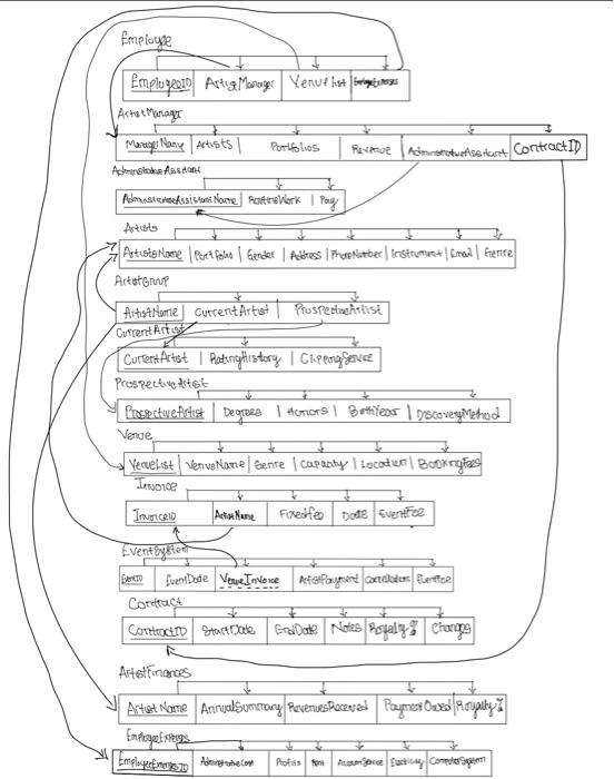 Solved translate logical diagram into a physical database | Chegg.com