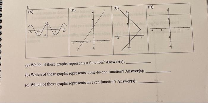 Solved (a) Which of these graphs represents a function? | Chegg.com