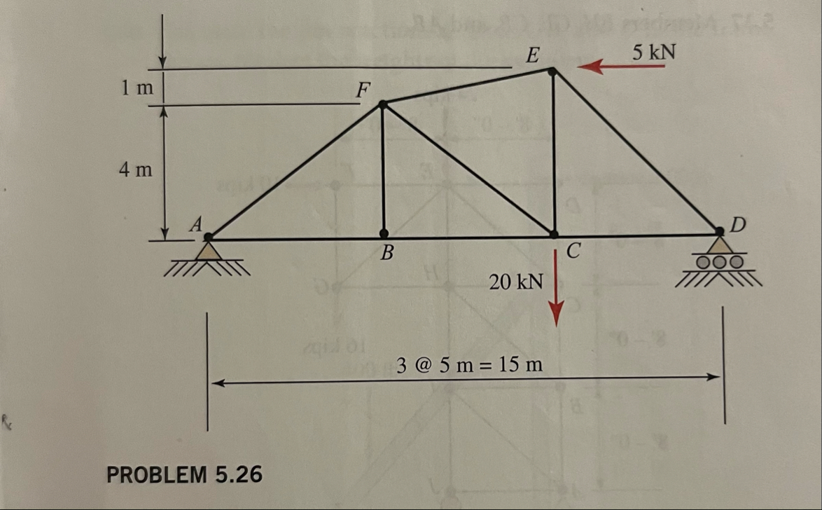 Solved PROBLEM 5.26 ﻿Calculate the forces in all members of | Chegg.com