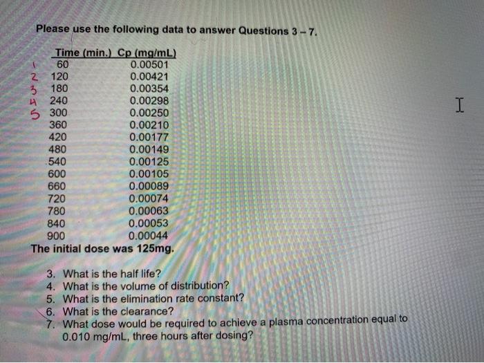 Solved Please use the following data to answer Questions | Chegg.com