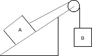 Solved block A, with a mass of 10 kg, rests on a 30 degree | Chegg.com