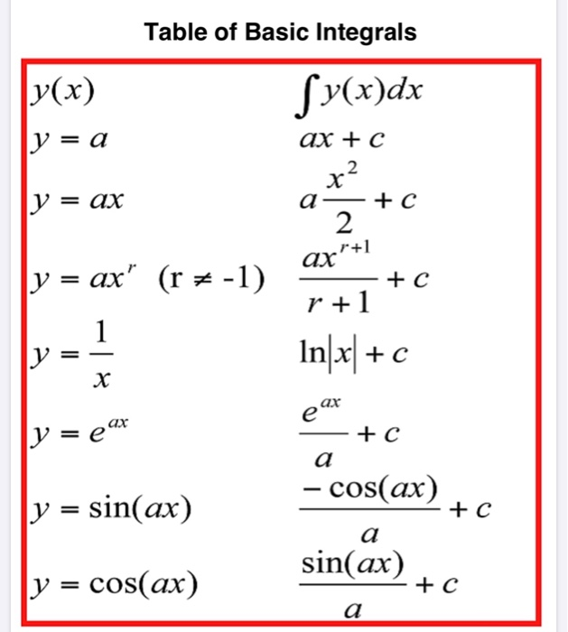 Solved Provide sufficient supporting work for your answers. | Chegg.com