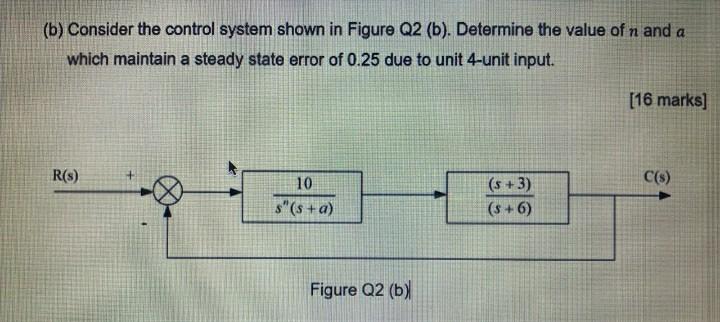 Solved (b) Consider the control system shown in Figure Q2 | Chegg.com