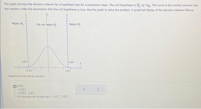 Solved The graph portrays the decision critenion for a | Chegg.com