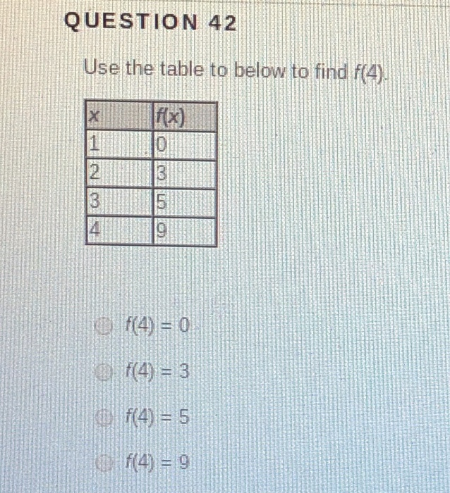 Solved QUESTION 38 Write the relation represented in the | Chegg.com