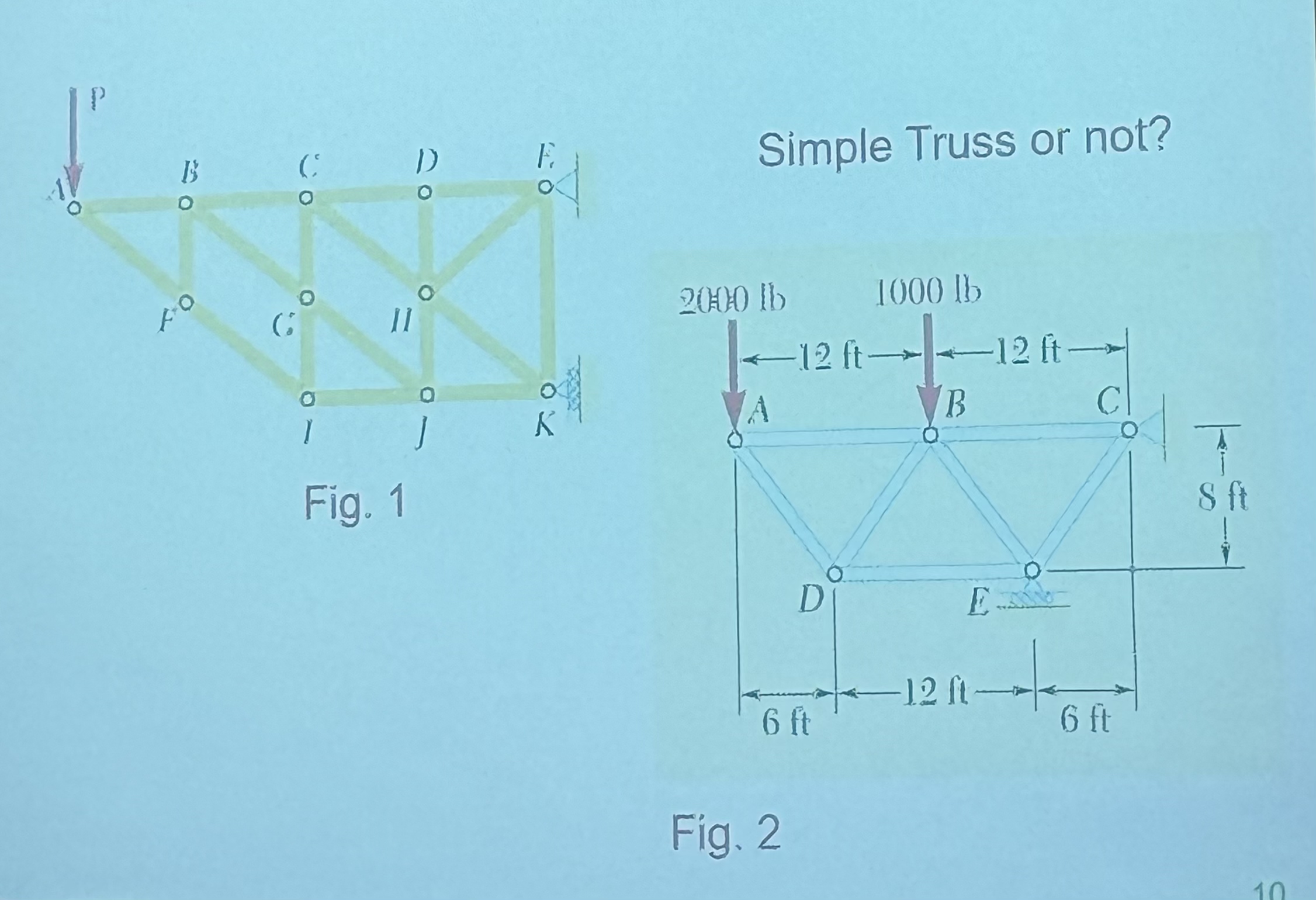 Solved Simple Truss or not?Fig. 2 | Chegg.com